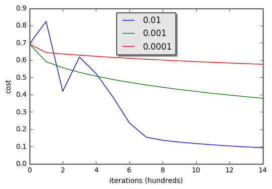 datascience