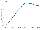 datascience